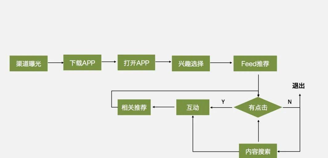 你做的真的是数据分析么？